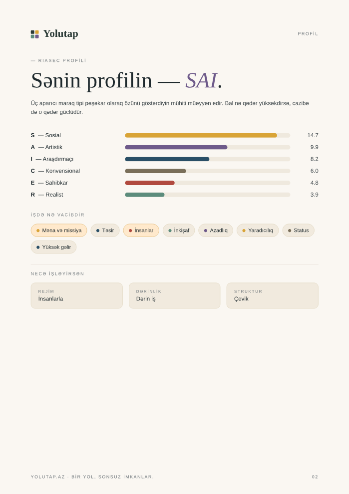 RIASEC profili — Hesabat önizləməsi
