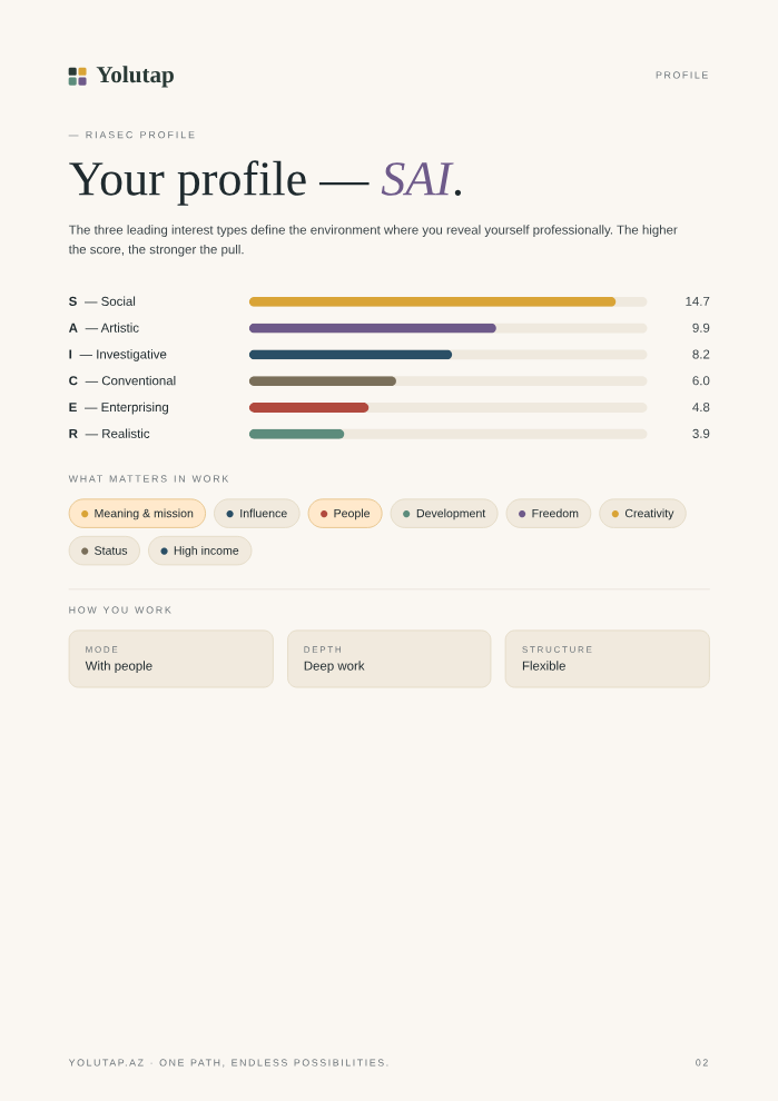 RIASEC profile — Report preview