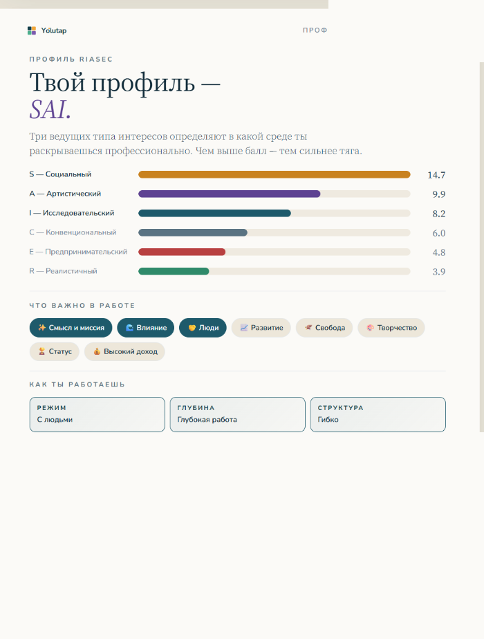 Профиль RIASEC — превью отчёта